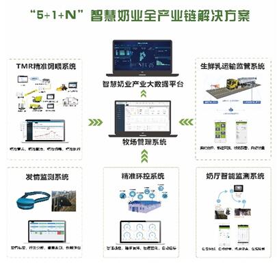 第一批入围中国畜牧业信息化“种子工程”的企业与解决方案 行业案例 第1张 第一批入围中国畜牧业信息化“种子工程”的企业与解决方案 行业案例 第1张