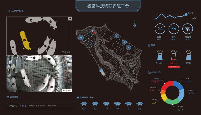 第一批入围中国畜牧业信息化“种子工程”的企业与解决方案 行业案例 第8张 第一批入围中国畜牧业信息化“种子工程”的企业与解决方案 行业案例 第8张