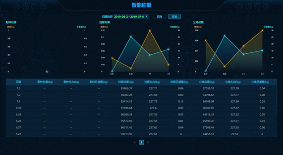 第一批入围中国畜牧业信息化“种子工程”的企业与解决方案 行业案例 第10张 第一批入围中国畜牧业信息化“种子工程”的企业与解决方案 行业案例 第10张