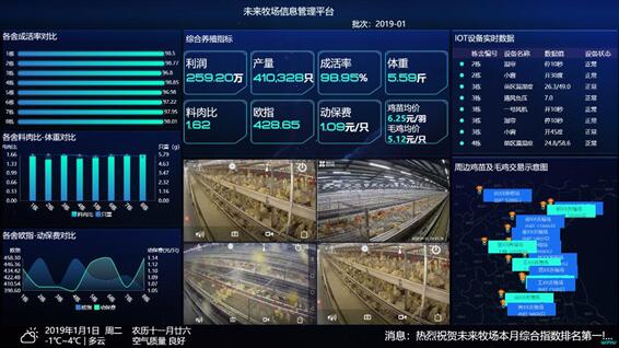 第一批入围中国畜牧业信息化“种子工程”的企业与解决方案 行业案例 第12张 第一批入围中国畜牧业信息化“种子工程”的企业与解决方案 行业案例 第12张