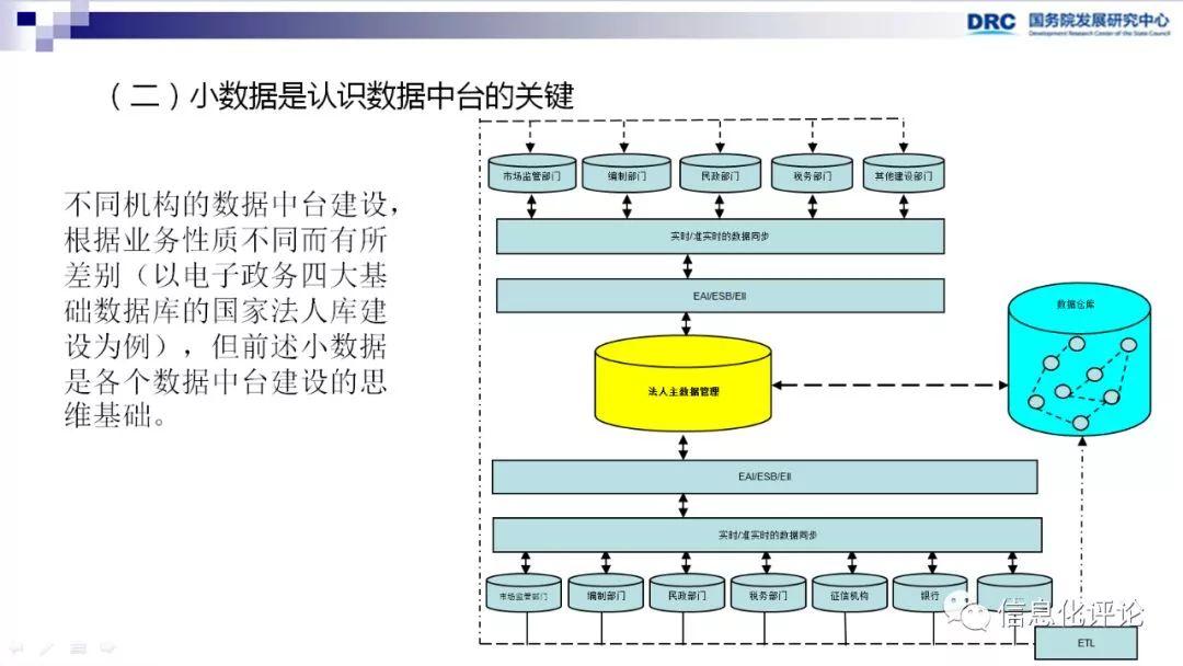 【转载】数据中台促进“互联网+”产业创新 数字化管理 第22张 【转载】数据中台促进“互联网+”产业创新 数字化管理 第22张