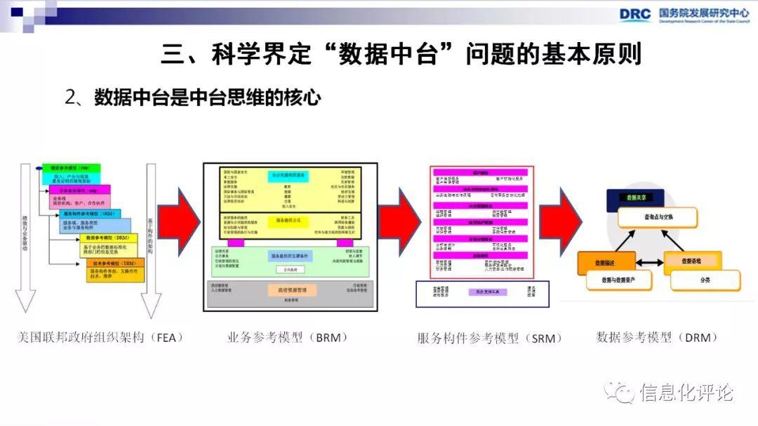 【转载】数据中台促进“互联网+”产业创新 数字化管理 第10张 【转载】数据中台促进“互联网+”产业创新 数字化管理 第10张