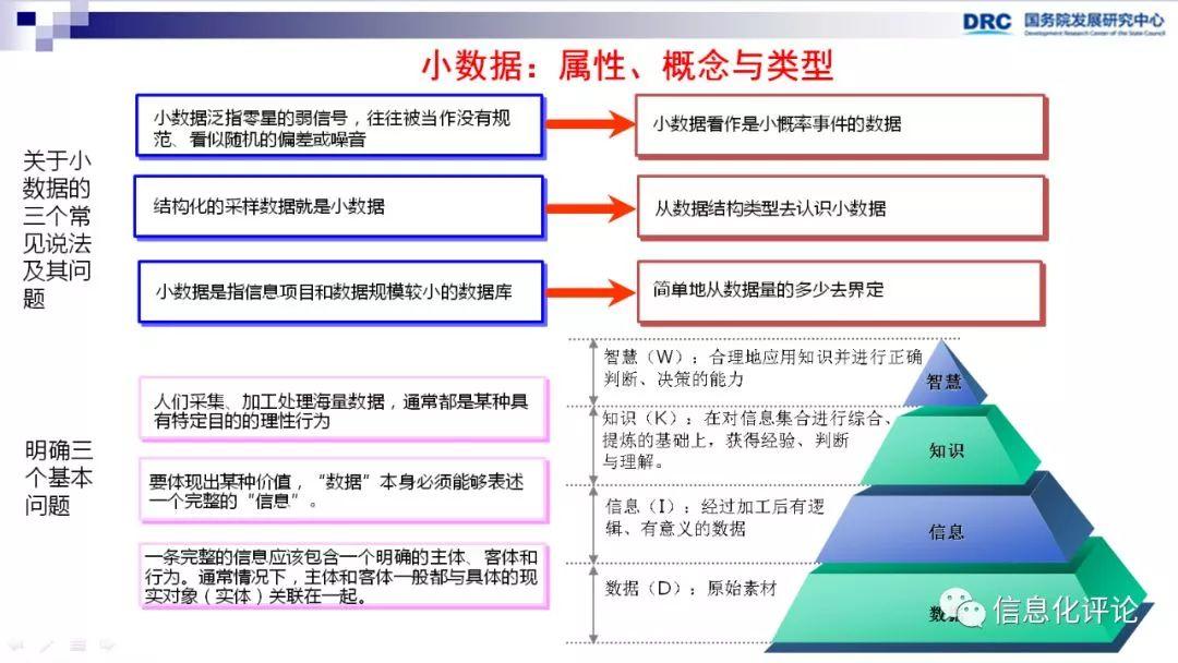 【转载】数据中台促进“互联网+”产业创新 数字化管理 第14张 【转载】数据中台促进“互联网+”产业创新 数字化管理 第14张