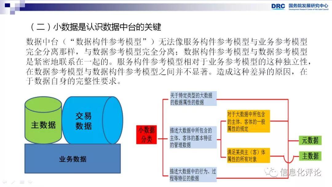 【转载】数据中台促进“互联网+”产业创新 数字化管理 第21张 【转载】数据中台促进“互联网+”产业创新 数字化管理 第21张
