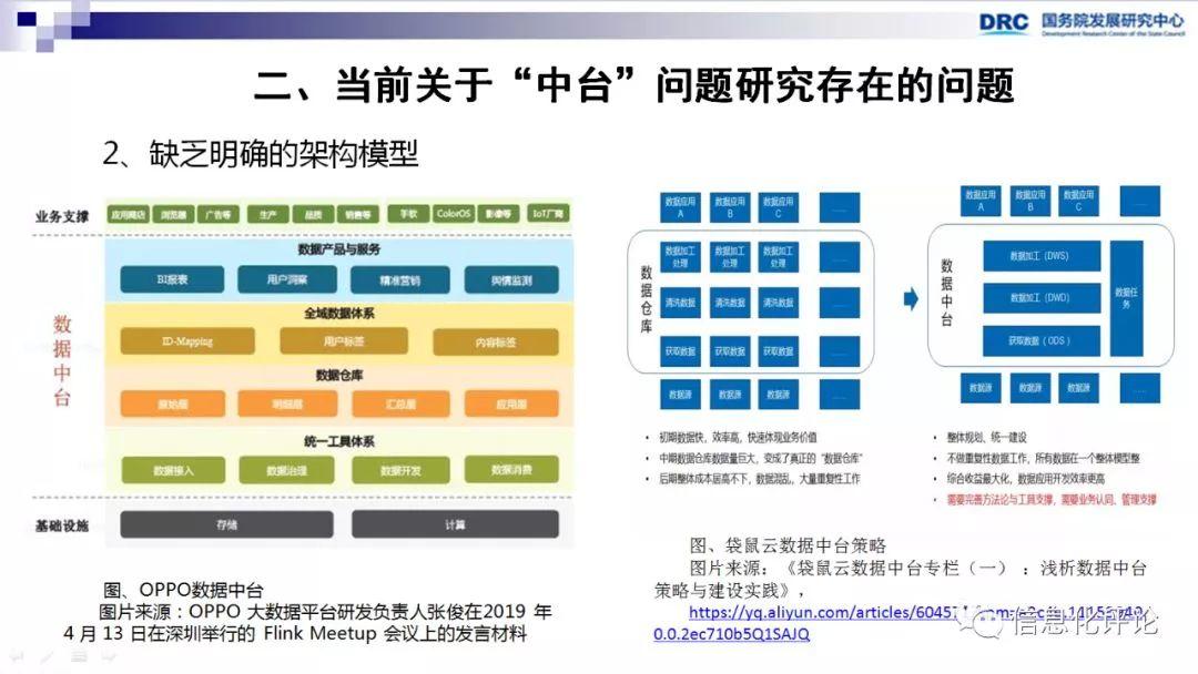 【转载】数据中台促进“互联网+”产业创新 数字化管理 第6张 【转载】数据中台促进“互联网+”产业创新 数字化管理 第6张