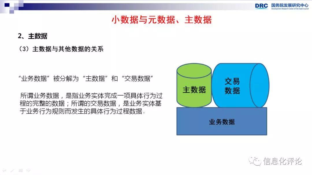 【转载】数据中台促进“互联网+”产业创新 数字化管理 第19张 【转载】数据中台促进“互联网+”产业创新 数字化管理 第19张