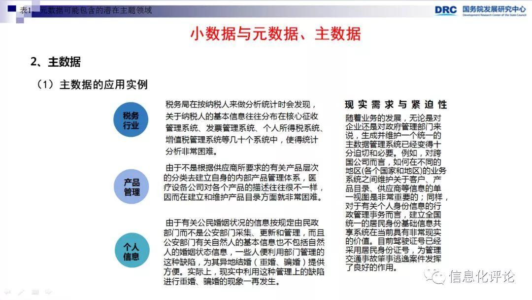 【转载】数据中台促进“互联网+”产业创新 数字化管理 第17张 【转载】数据中台促进“互联网+”产业创新 数字化管理 第17张