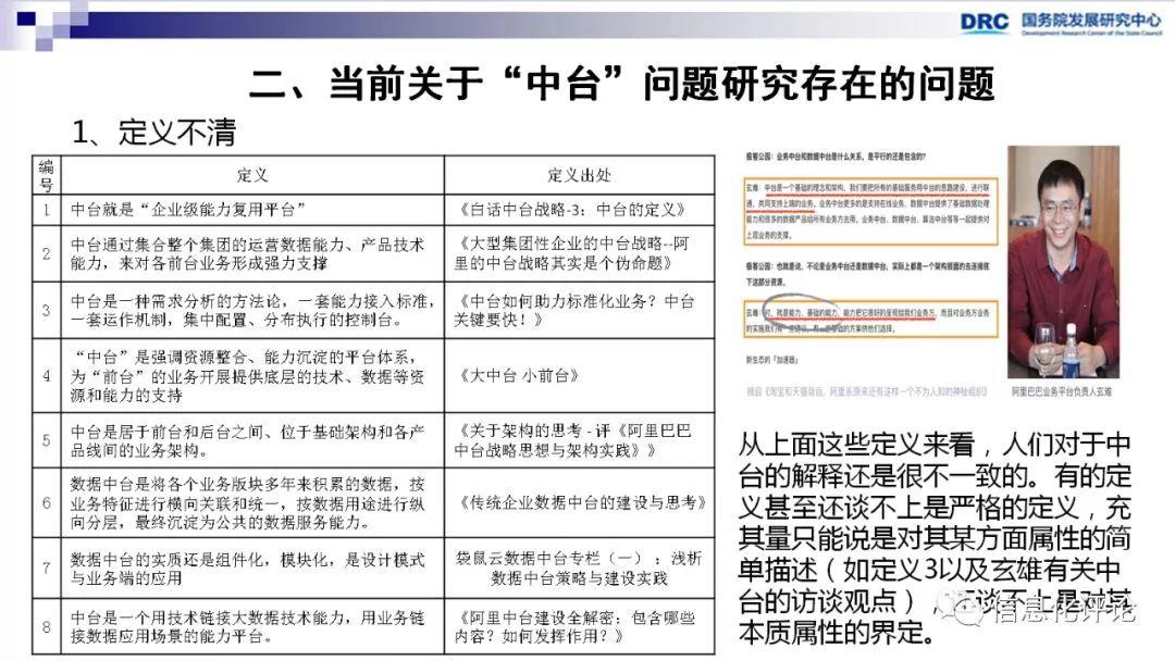 【转载】数据中台促进“互联网+”产业创新 数字化管理 第4张 【转载】数据中台促进“互联网+”产业创新 数字化管理 第4张