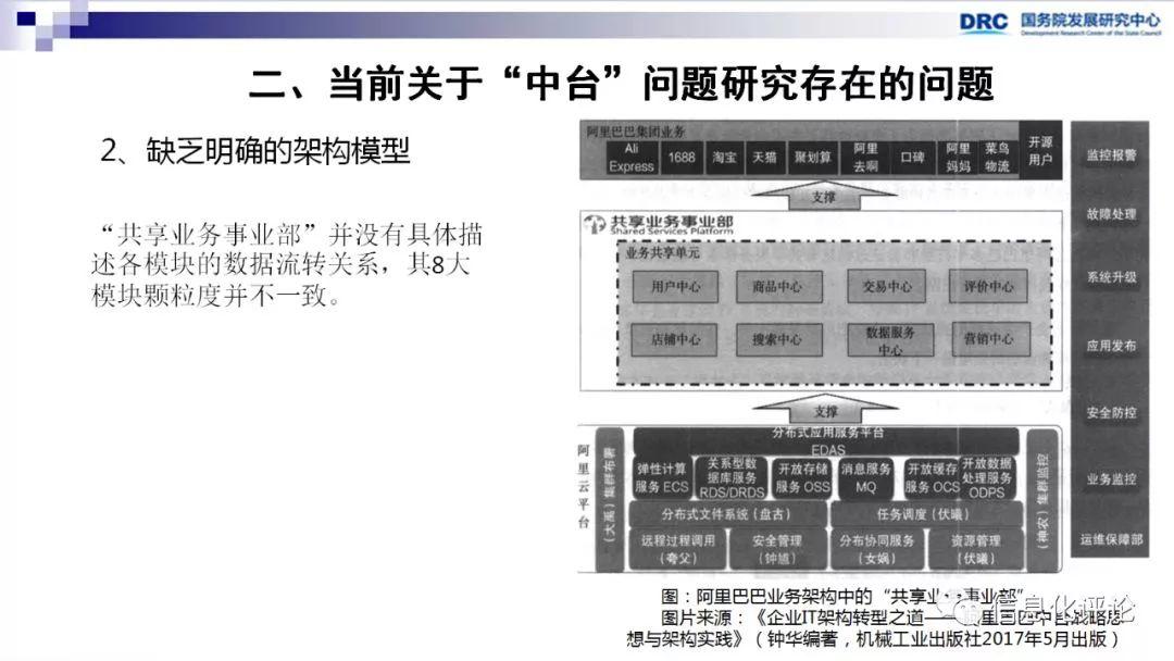 【转载】数据中台促进“互联网+”产业创新 数字化管理 第5张 【转载】数据中台促进“互联网+”产业创新 数字化管理 第5张