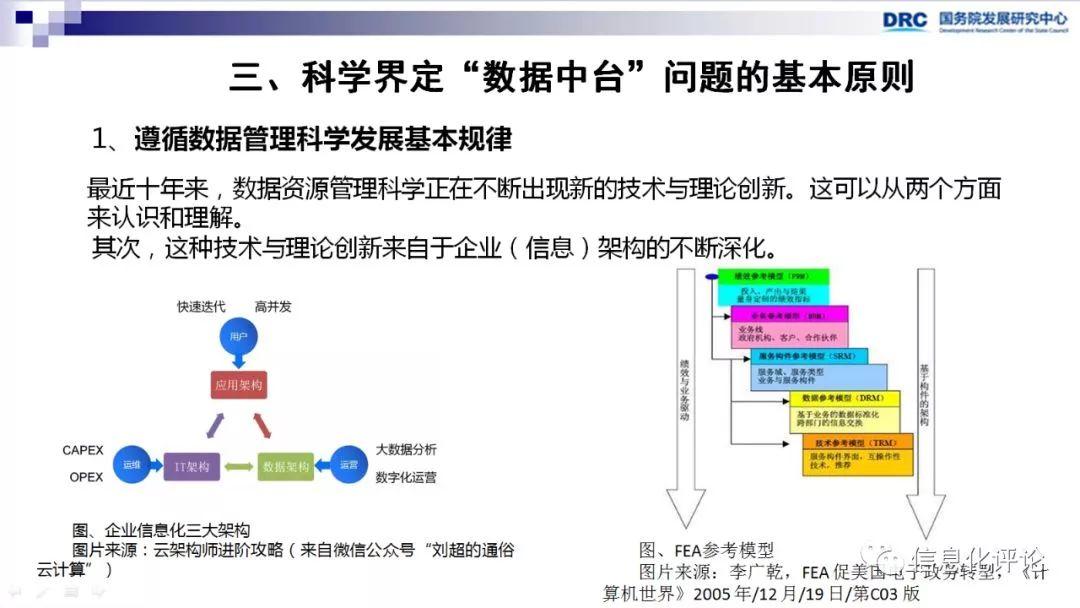 【转载】数据中台促进“互联网+”产业创新 数字化管理 第9张 【转载】数据中台促进“互联网+”产业创新 数字化管理 第9张