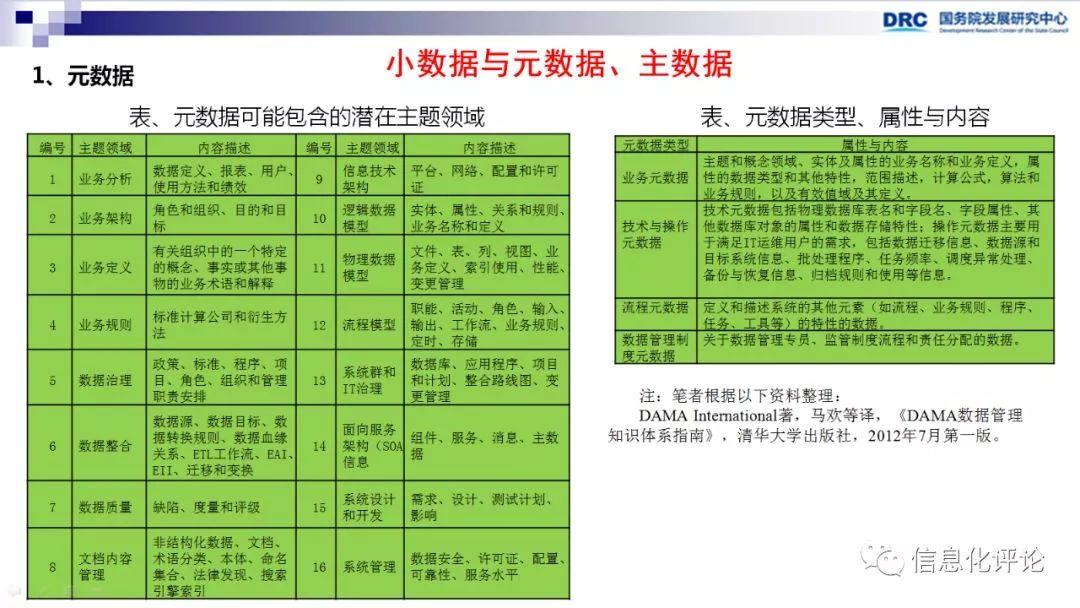 【转载】数据中台促进“互联网+”产业创新 数字化管理 第16张 【转载】数据中台促进“互联网+”产业创新 数字化管理 第16张