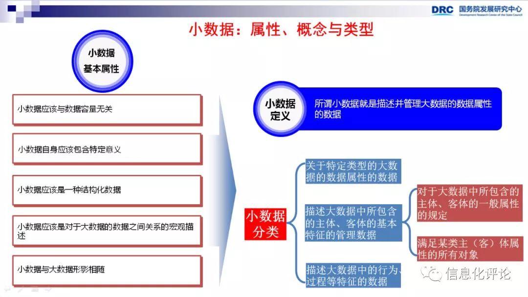 【转载】数据中台促进“互联网+”产业创新 数字化管理 第13张 【转载】数据中台促进“互联网+”产业创新 数字化管理 第13张