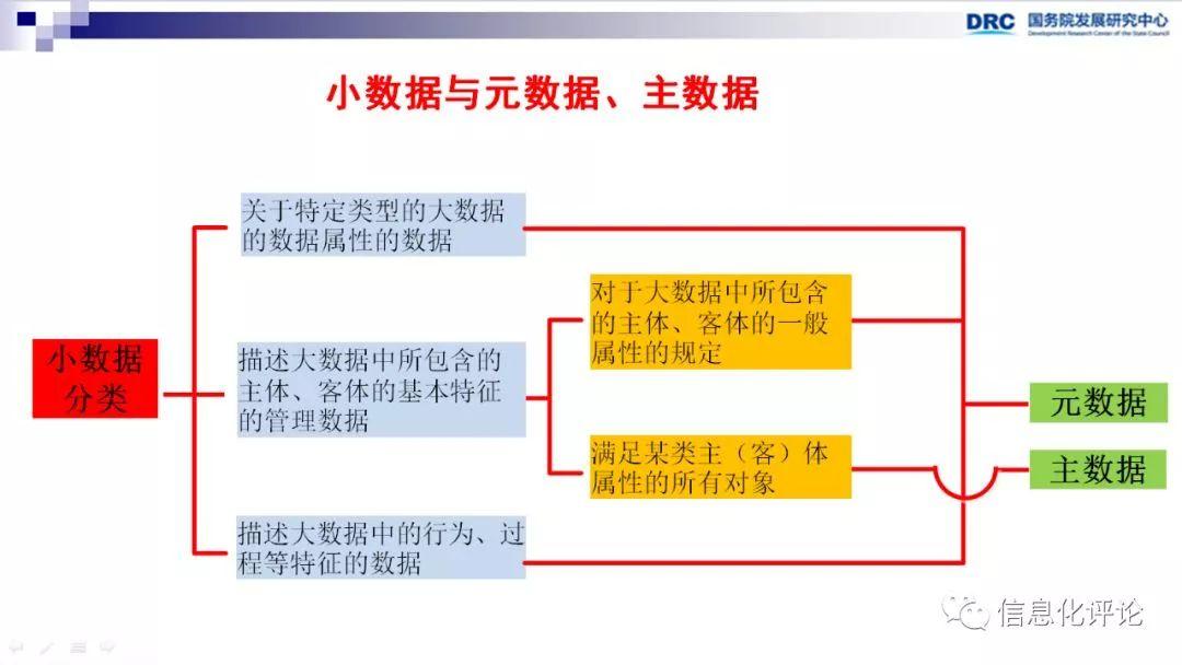 【转载】数据中台促进“互联网+”产业创新 数字化管理 第15张 【转载】数据中台促进“互联网+”产业创新 数字化管理 第15张