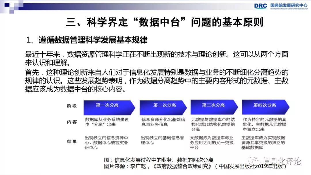 【转载】数据中台促进“互联网+”产业创新 数字化管理 第8张 【转载】数据中台促进“互联网+”产业创新 数字化管理 第8张