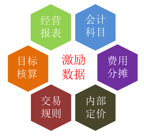 阿米巴经营会计的主要工作 数字化管理 第2张 阿米巴经营会计的主要工作 数字化管理 第2张