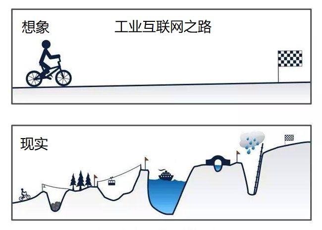 【工业互联网】工联网,三类坑要时刻注意不要踩 数字化管理 【工业互联网】工联网,三类坑要时刻注意不要踩 数字化管理