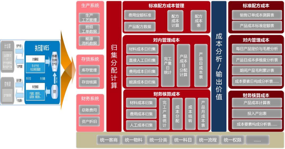 战疫情 严控成本 保现金流 龙大食品“三个”成本有绝招 行业案例 第2张 战疫情 严控成本 保现金流 龙大食品“三个”成本有绝招 行业案例 第2张