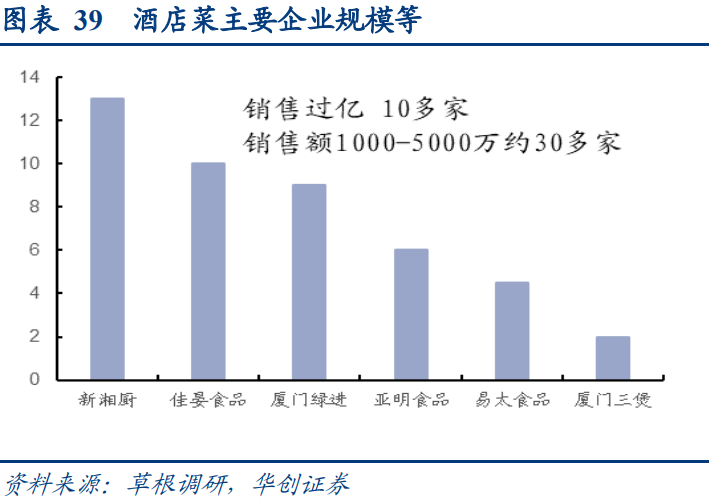 一文读懂预制菜产业链 行业案例 第15张 一文读懂预制菜产业链 行业案例 第15张