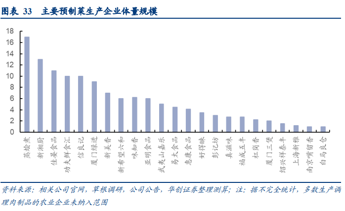 一文读懂预制菜产业链 行业案例 第11张 一文读懂预制菜产业链 行业案例 第11张