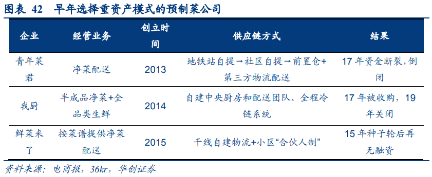 一文读懂预制菜产业链 行业案例 第18张 一文读懂预制菜产业链 行业案例 第18张