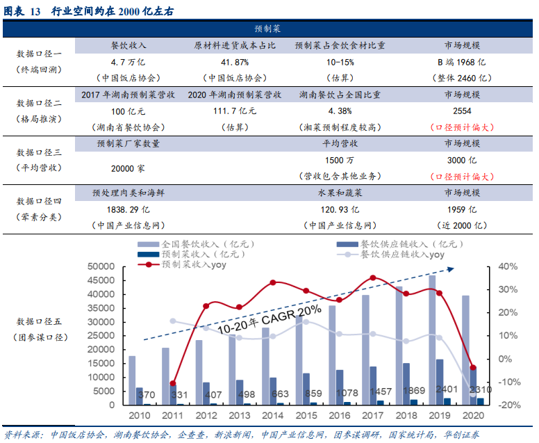 一文读懂预制菜产业链 行业案例 第6张 一文读懂预制菜产业链 行业案例 第6张