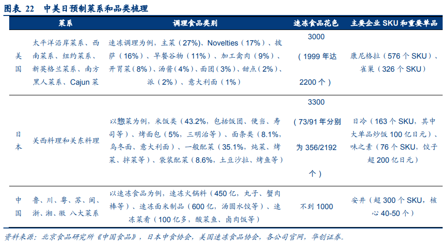 一文读懂预制菜产业链 行业案例 第9张 一文读懂预制菜产业链 行业案例 第9张