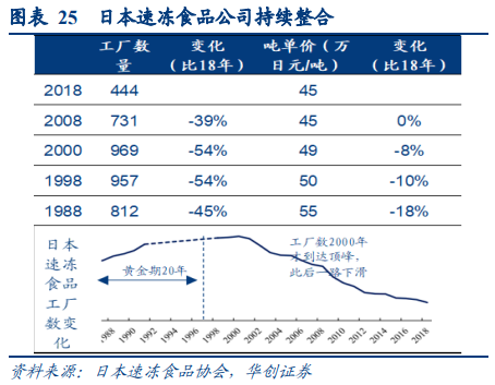 一文读懂预制菜产业链 行业案例 第10张 一文读懂预制菜产业链 行业案例 第10张