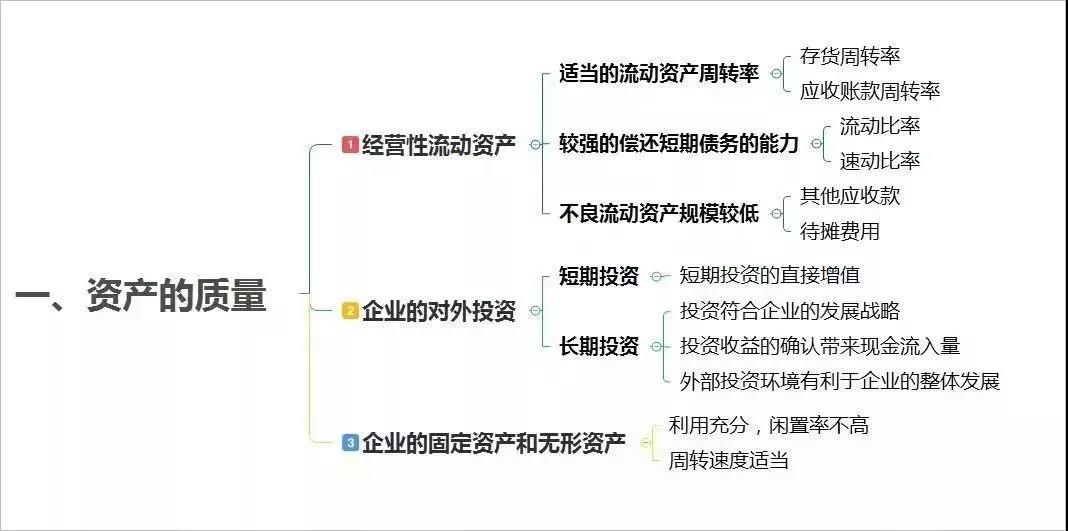 完整版财务分析思维导图及必备公式 工作思考 第1张 完整版财务分析思维导图及必备公式 工作思考 第1张