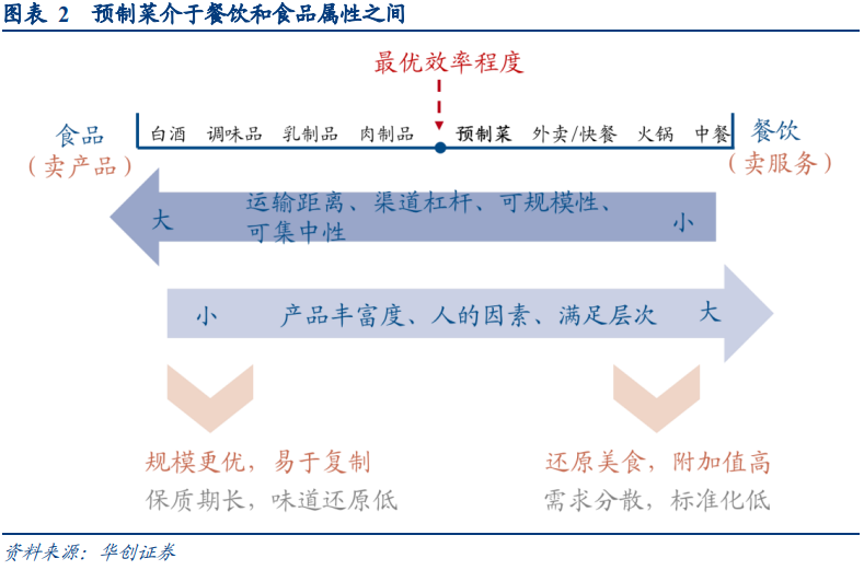 一文读懂预制菜产业链 行业案例 第4张 一文读懂预制菜产业链 行业案例 第4张