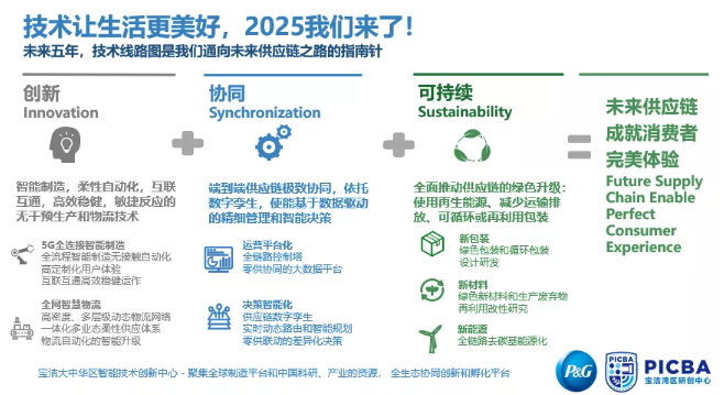 解读宝洁未来供应链 - （2） 供应链 第2张