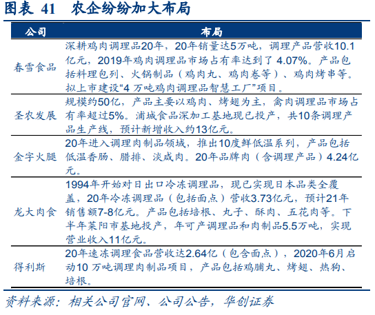 一文读懂预制菜产业链 行业案例 第17张 一文读懂预制菜产业链 行业案例 第17张